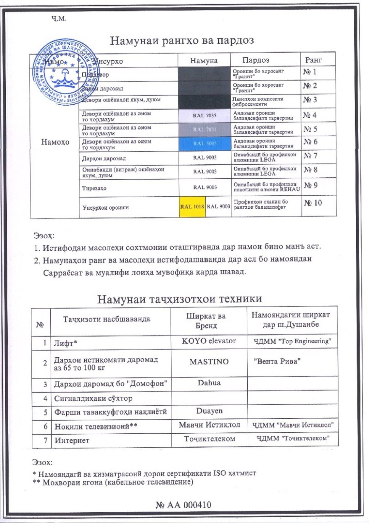 Пешнамоиши: Шиносномаи Бино