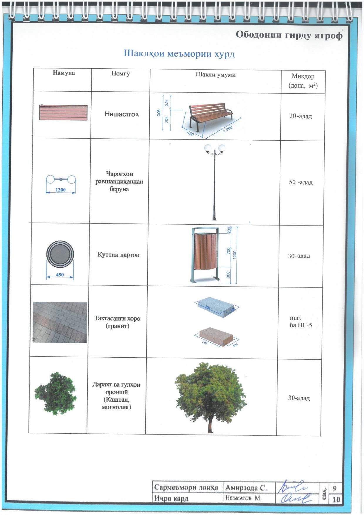 Пешнамоиши: Шиносномаи Бино