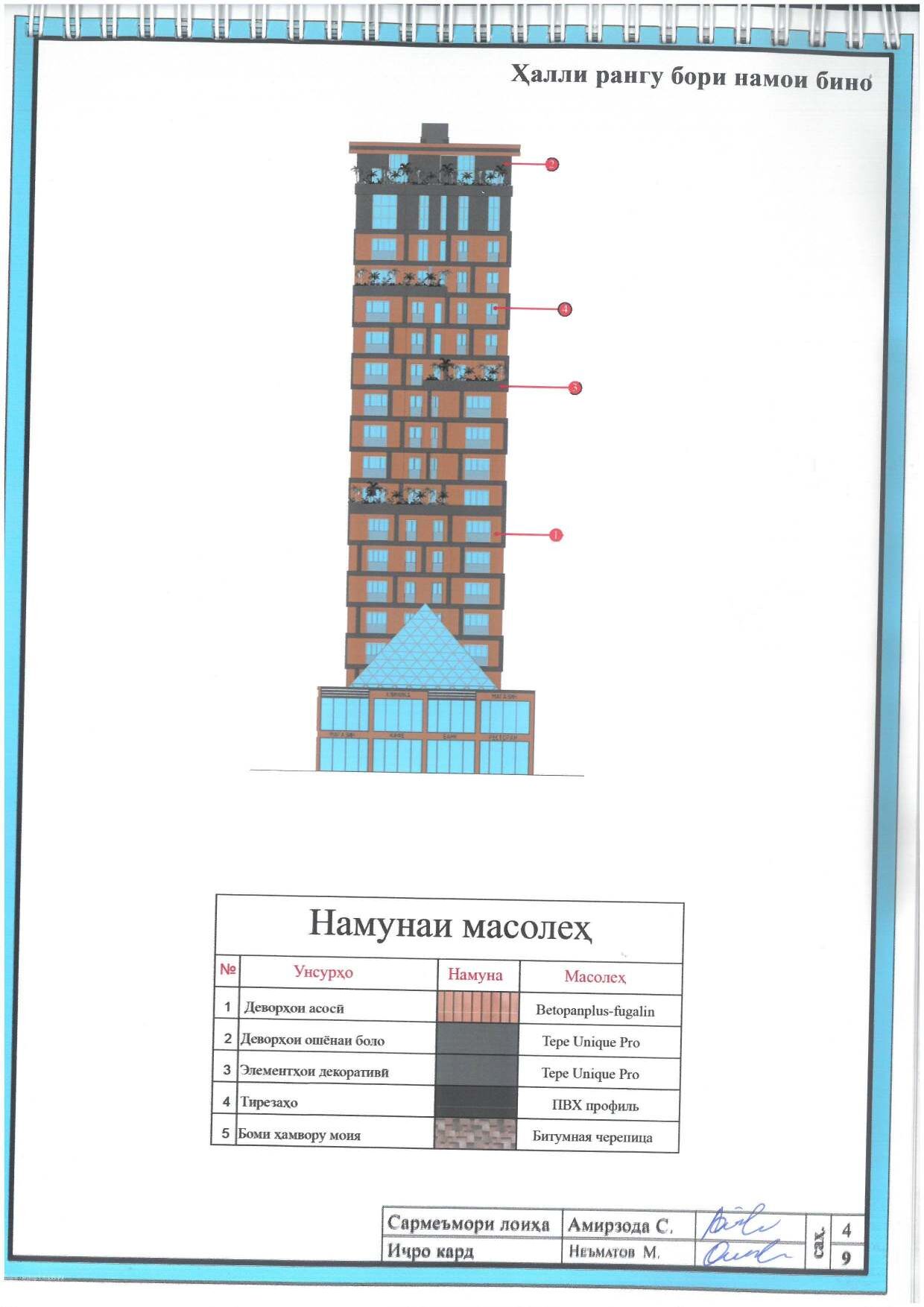 Пешнамоиши: Шиносномаи Бино