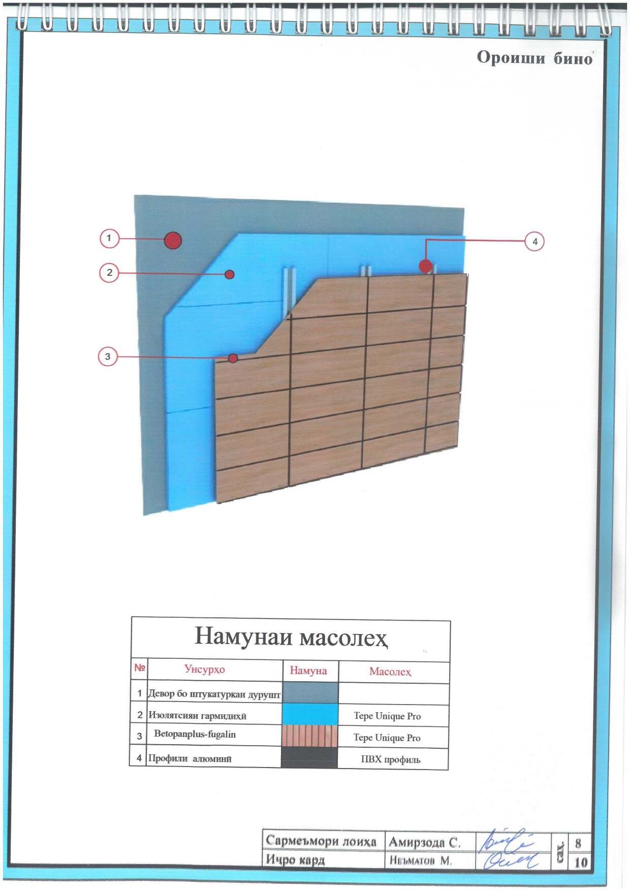 Пешнамоиши: Шиносномаи Бино