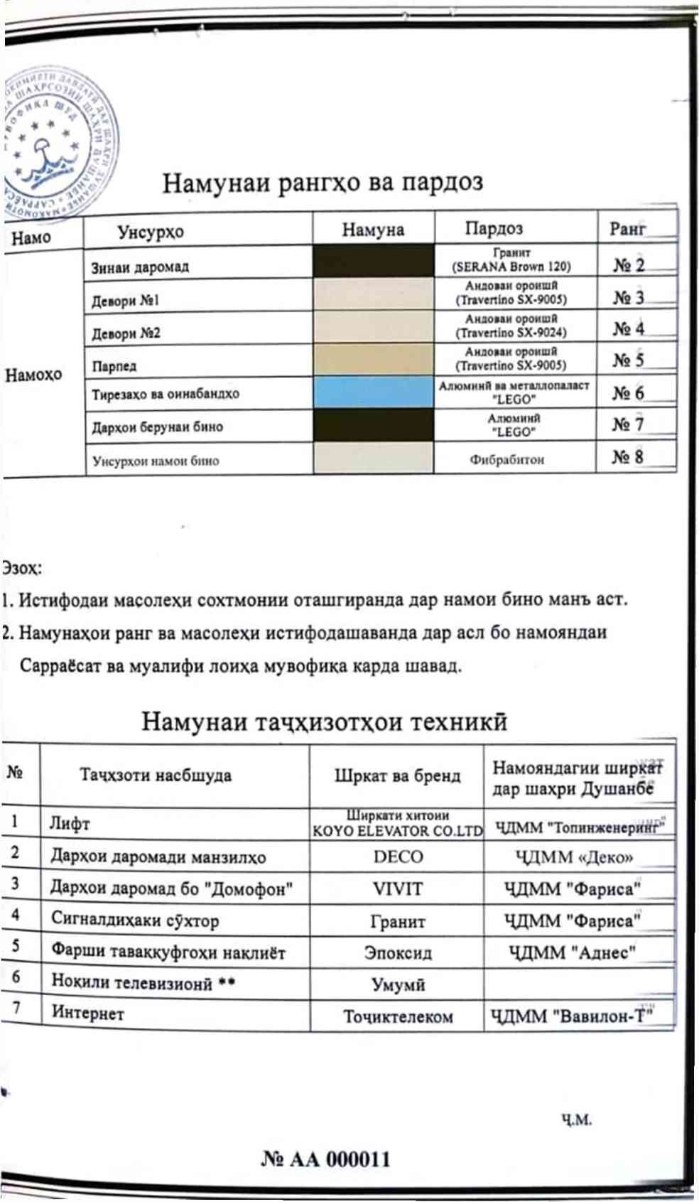 Пешнамоиши: Шиносномаи Бино