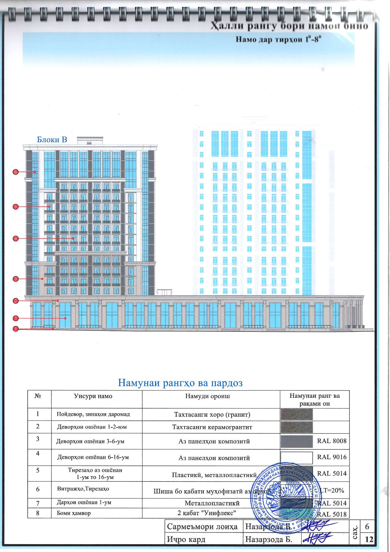 Пешнамоиши: Шиносномаи Бино