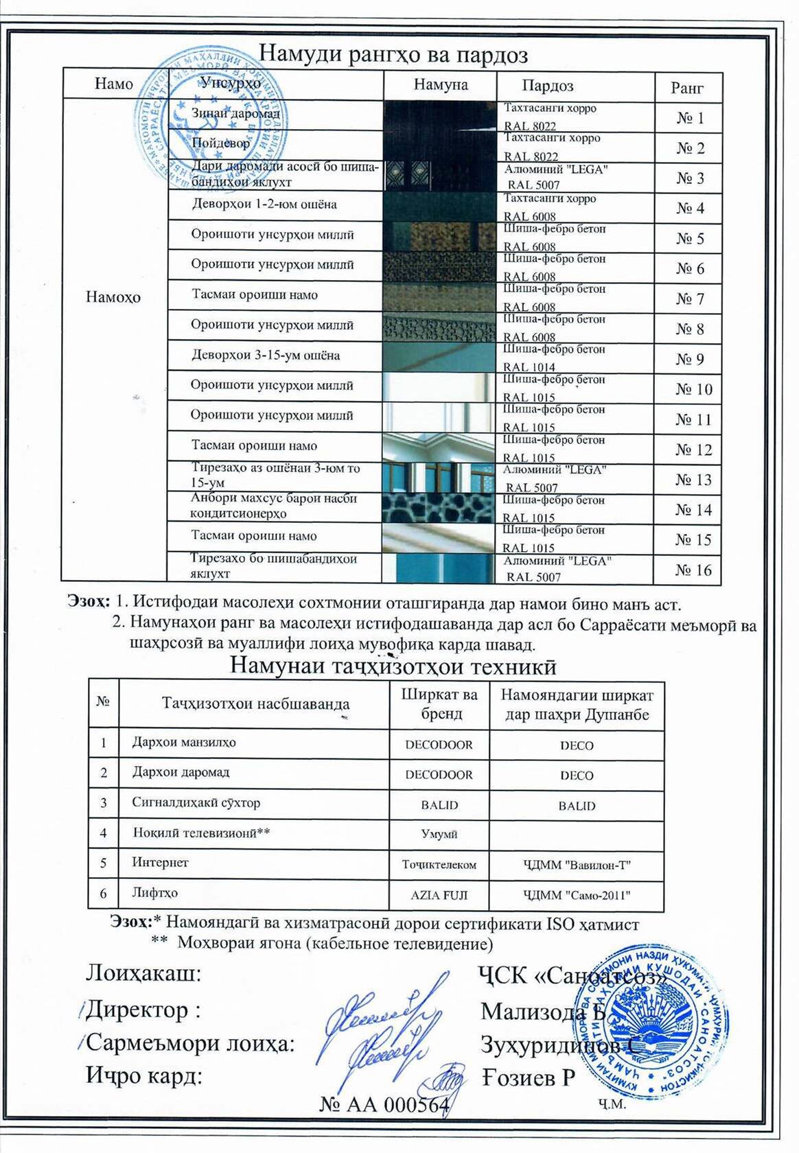 Пешнамоиши: Шиносномаи Бино