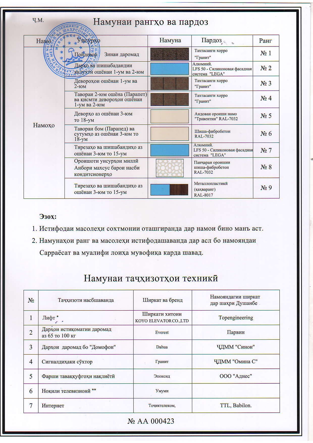 Пешнамоиши: Шиносномаи Бино